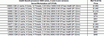 xeon series 5600 price